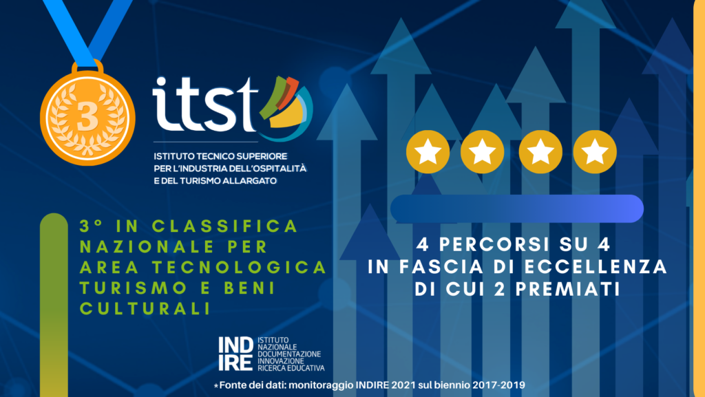 Monitoraggio nazionale INDIRE 2021: ITS Turismo Puglia al terzo posto